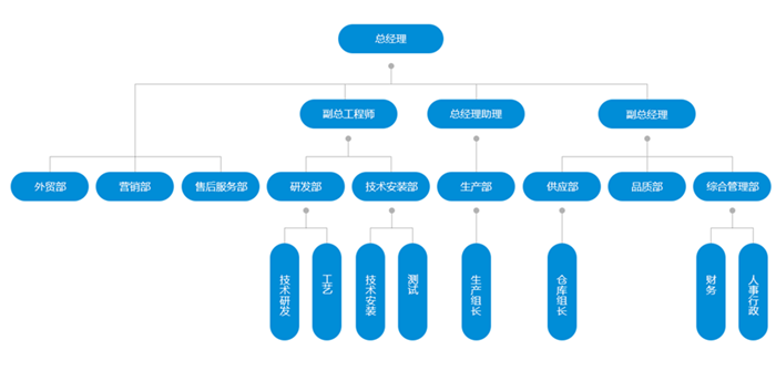 苏州304AM永利集团环境科技有限公司